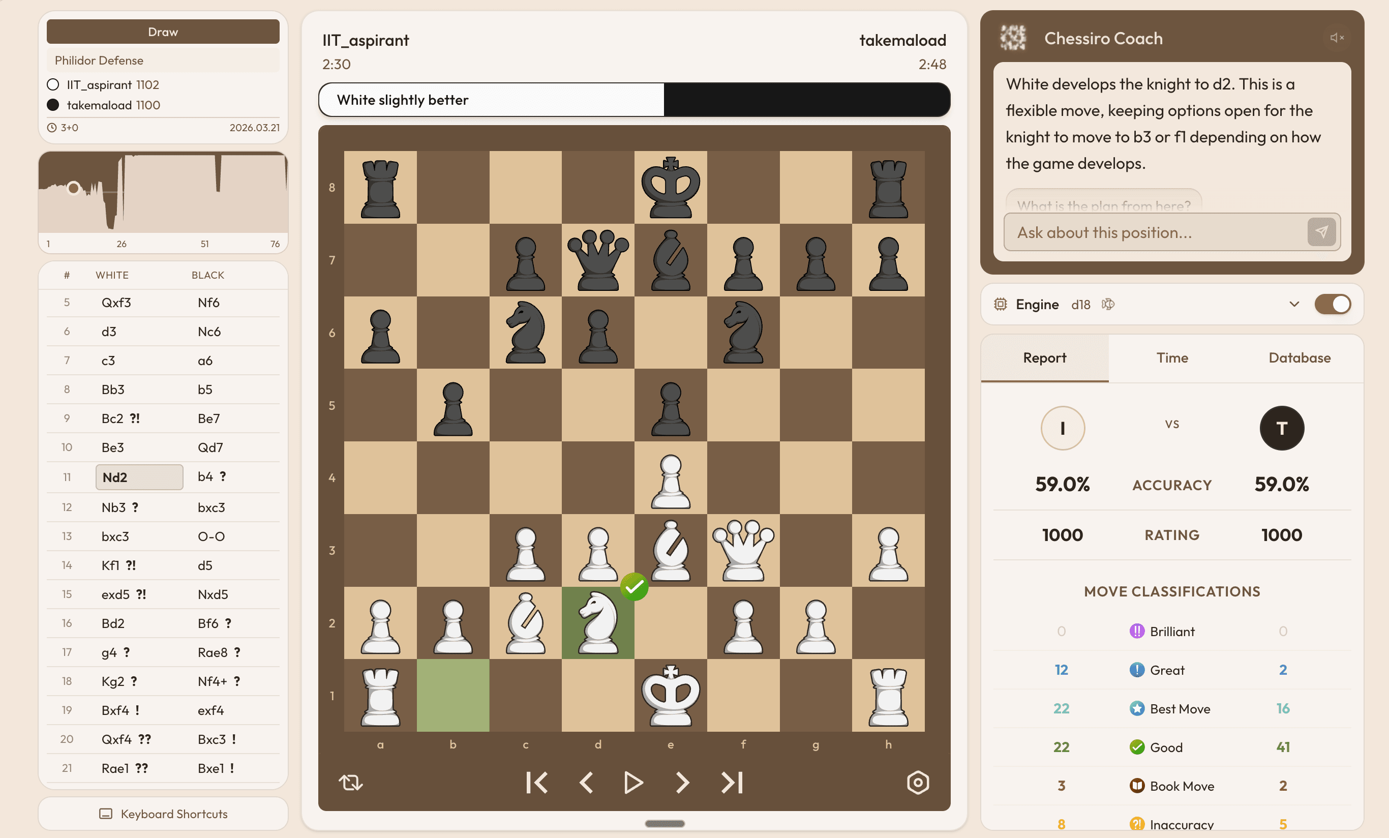 Free Chess Game Review — Unlimited Analysis with Chessiro