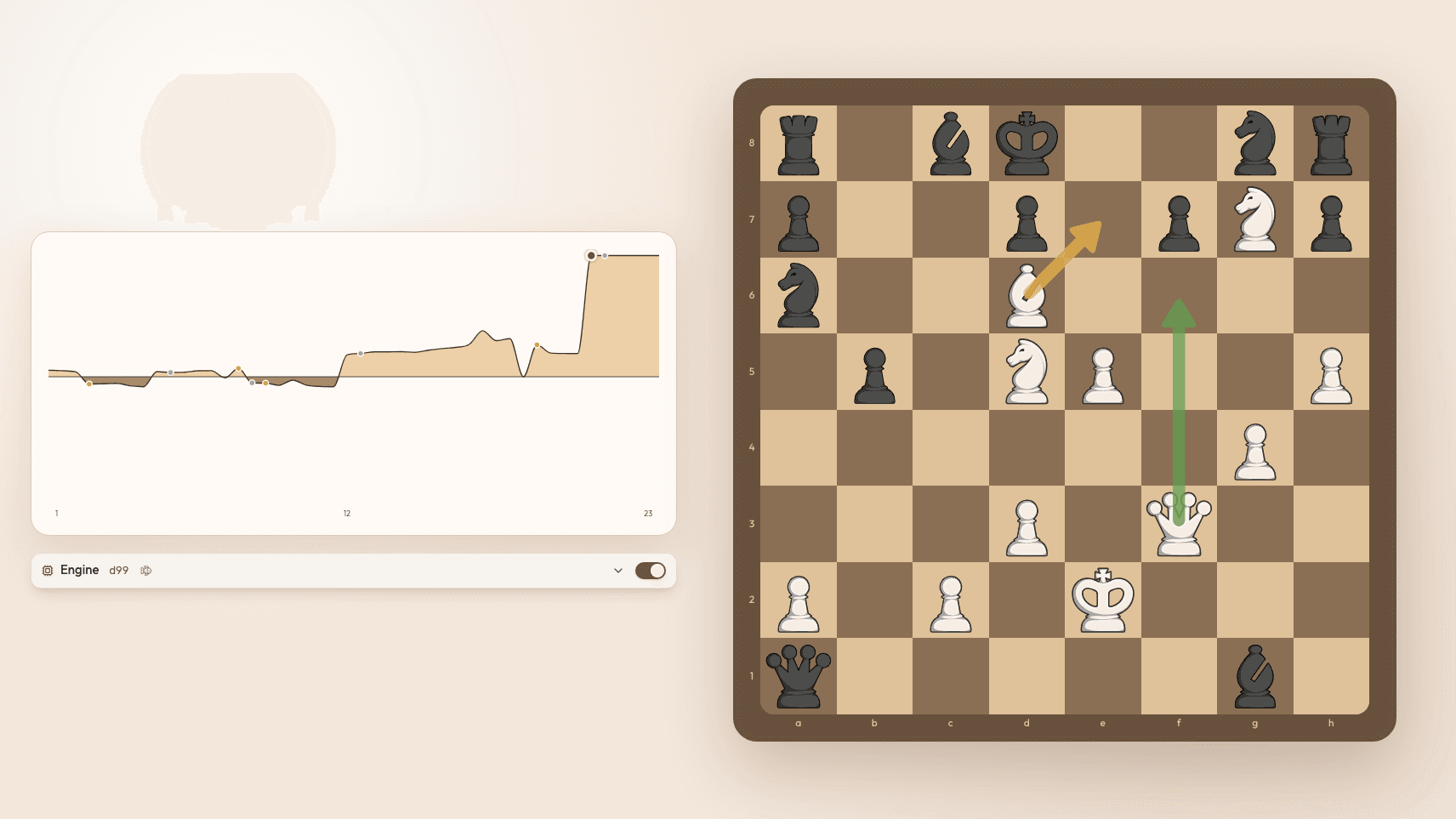 Chess evaluation graph across a full game with key moments marked where the advantage swings