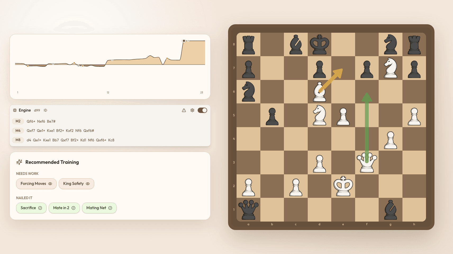 Chessiro game review layout with the chessboard and evaluation bar on the left and the move list and AI coach panel on the right